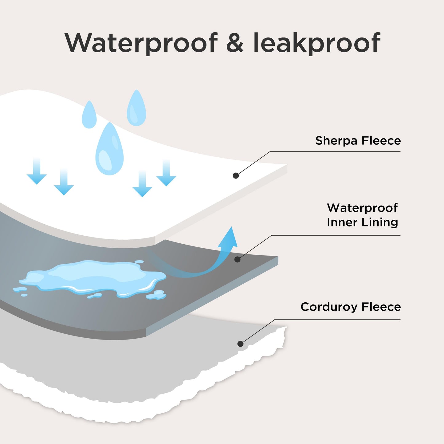 Waterproof Reversible Pet Blanket with Cozy Fleece