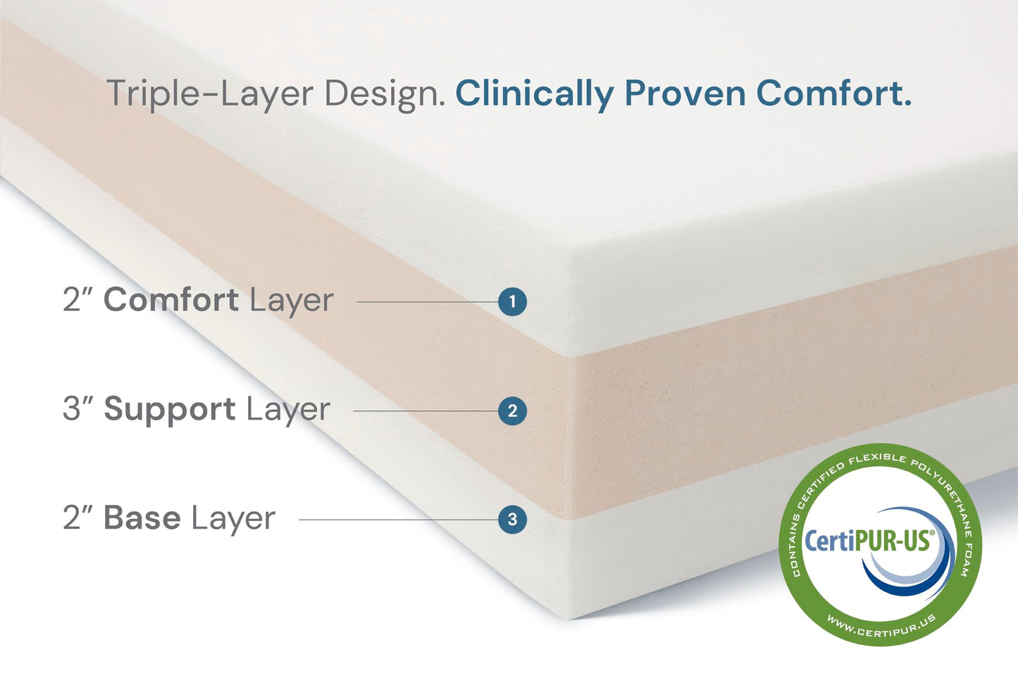 Orthopedic Memory Foam Pet Bed with Headrest Support