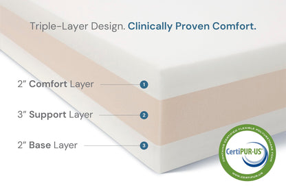 Orthopedic Memory Foam Pet Bed with Headrest Support