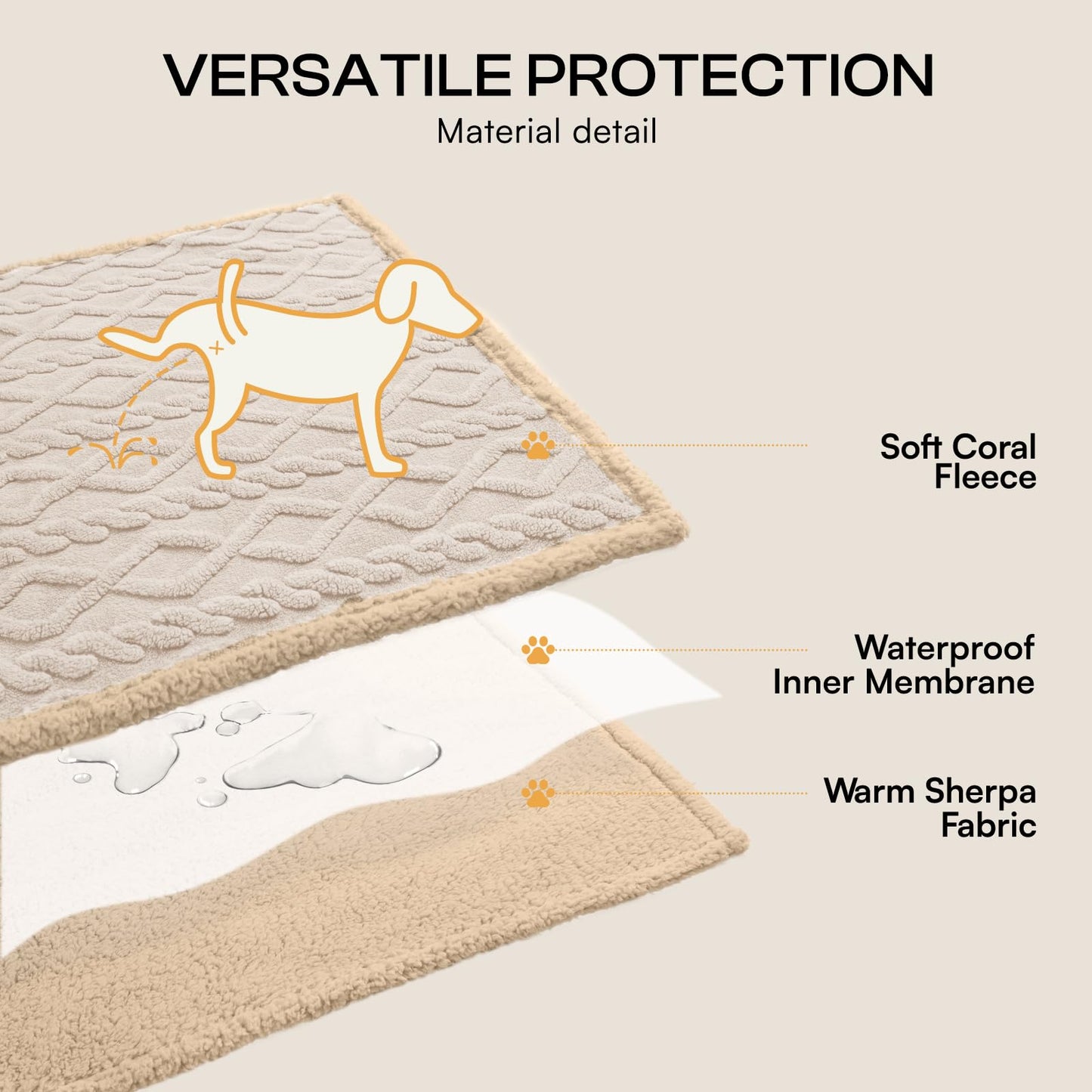 Waterproof Sherpa Pet Blanket for Furniture Protection