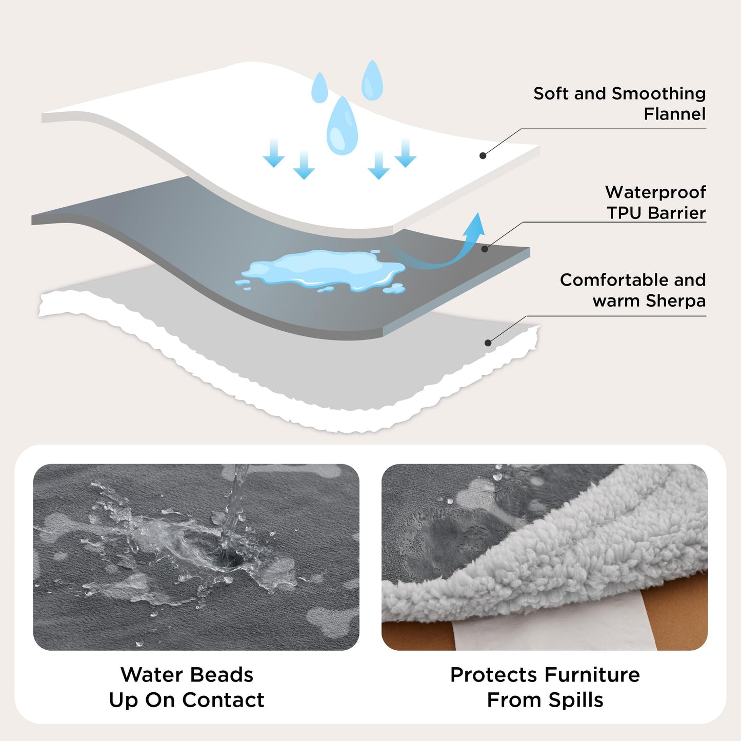 Waterproof Reversible Pet Blanket for Couch Protection