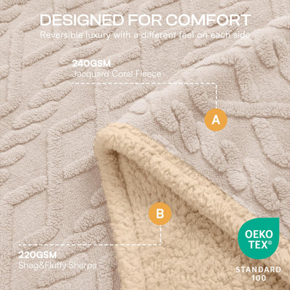 Waterproof Sherpa Pet Blanket for Furniture Protection